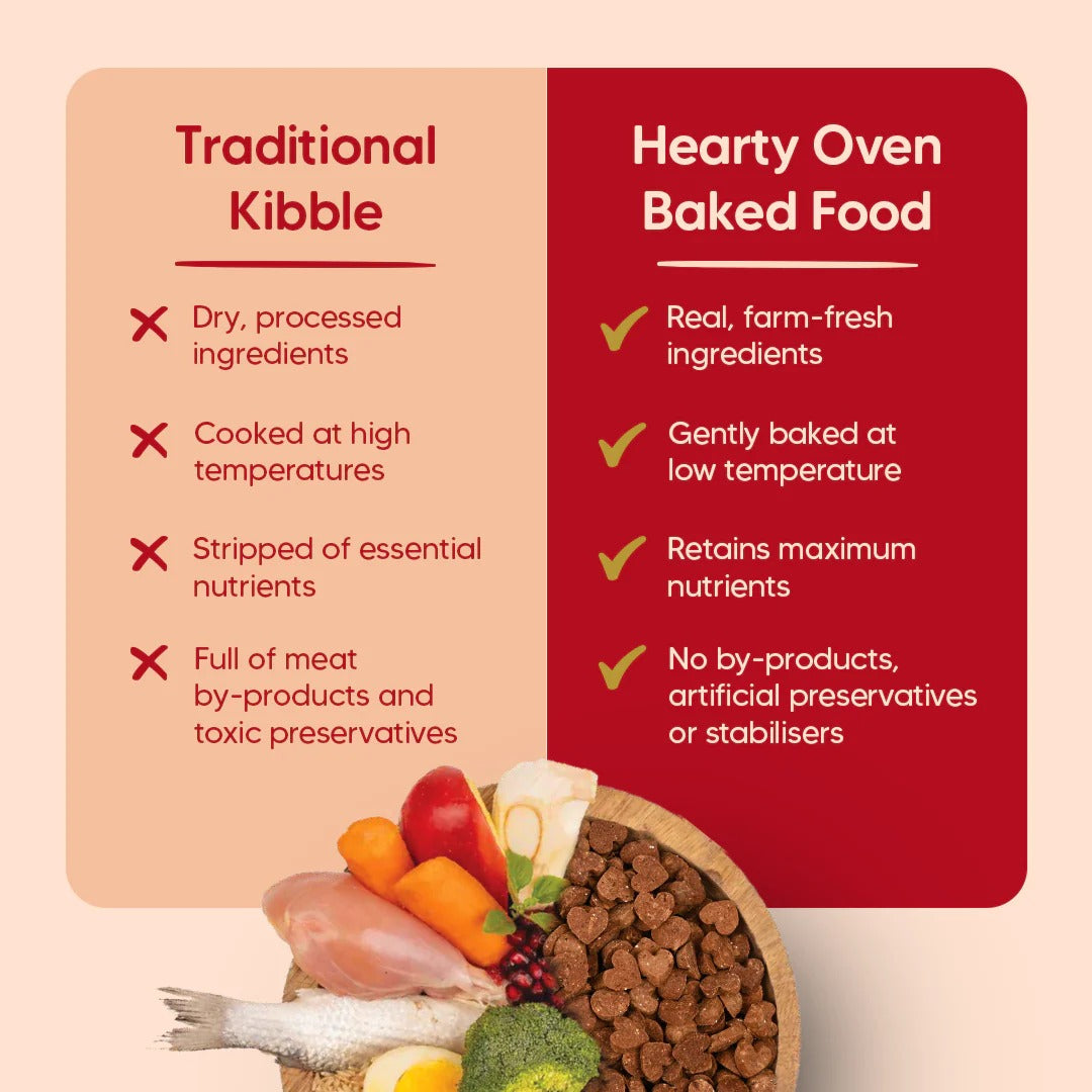 Hearty Oven-Baked Dry Food For Adult Dogs With Chicken, Duck & Brown Rice  - All Breed 2Kilograms