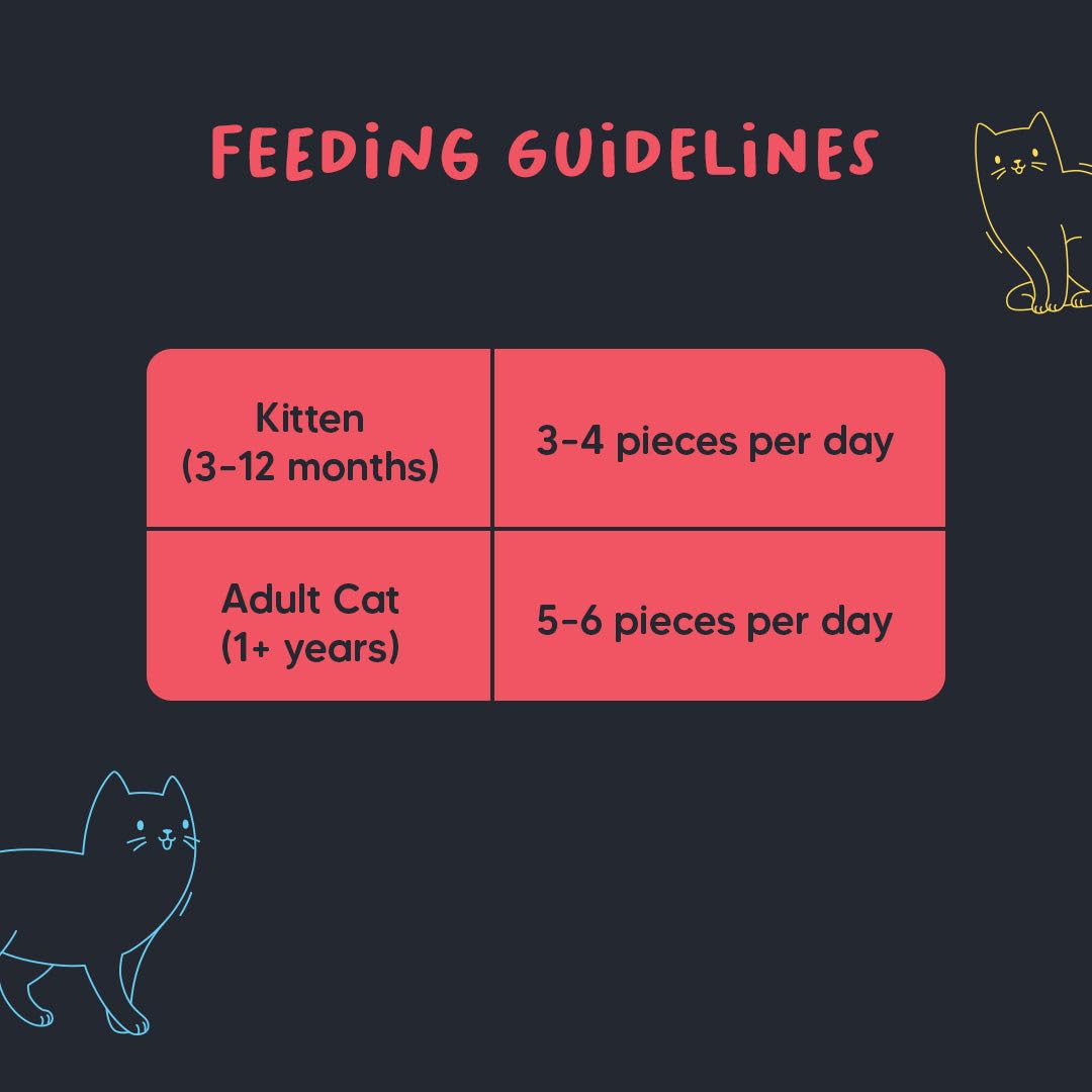 Meowsi Power Bites Chicken,Fish&Cranberry 50G