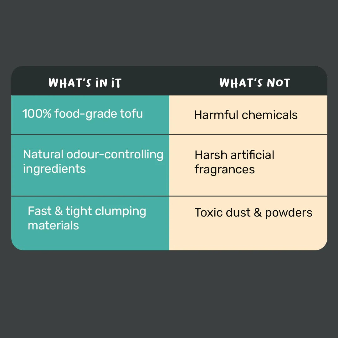 Meowsi by HUFT Tofu Cat Litter - Unscented - 6 Ltr