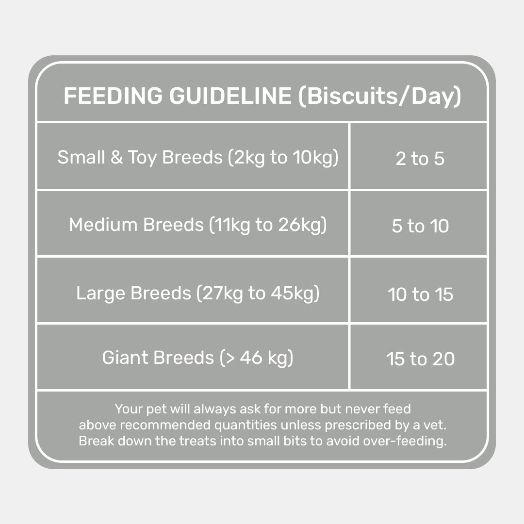 HUFT YIMT Real Chicken Dog Biscuits - Gluten Free - Heads Up For Tails