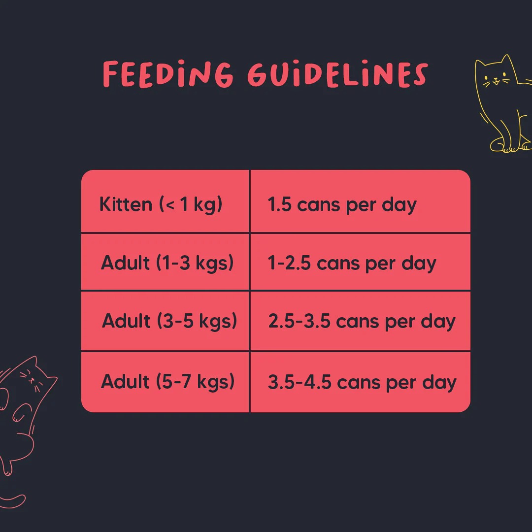 Meowsi by HUFT Chicken Breast With Duck Mousse Canned Cat Wet Food - 80 gm