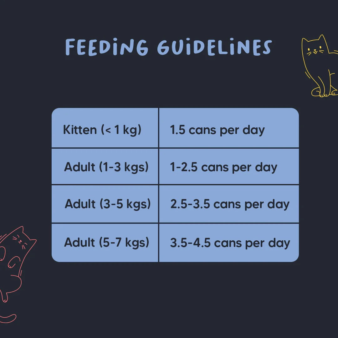 Meowsi by HUFT Tuna & Chicken Pate Canned Cat Wet Food - 80 gm