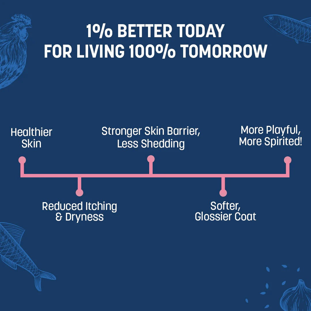 Sara's Boosters Skin & Coat Health Supplement For Dogs - 200 gm