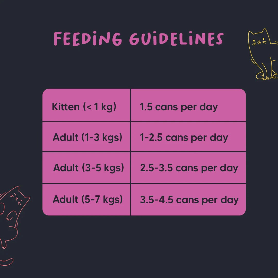 Meowsi by HUFT Tuna & Chicken in Mousse Canned Cat Wet Food - 80 gm