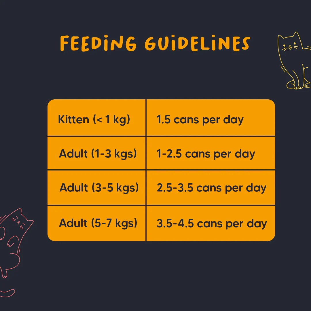 Meowsi by HUFT Chicken Breast Mousse Canned Cat Wet Food - 80 gm