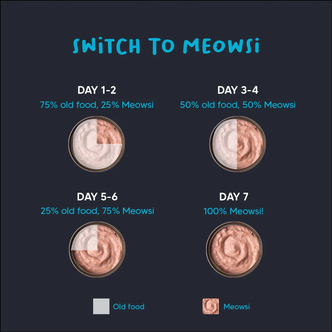 Meowsi by HUFT Tuna & Shrimp Mousse Canned Cat Wet Food - 80 gm