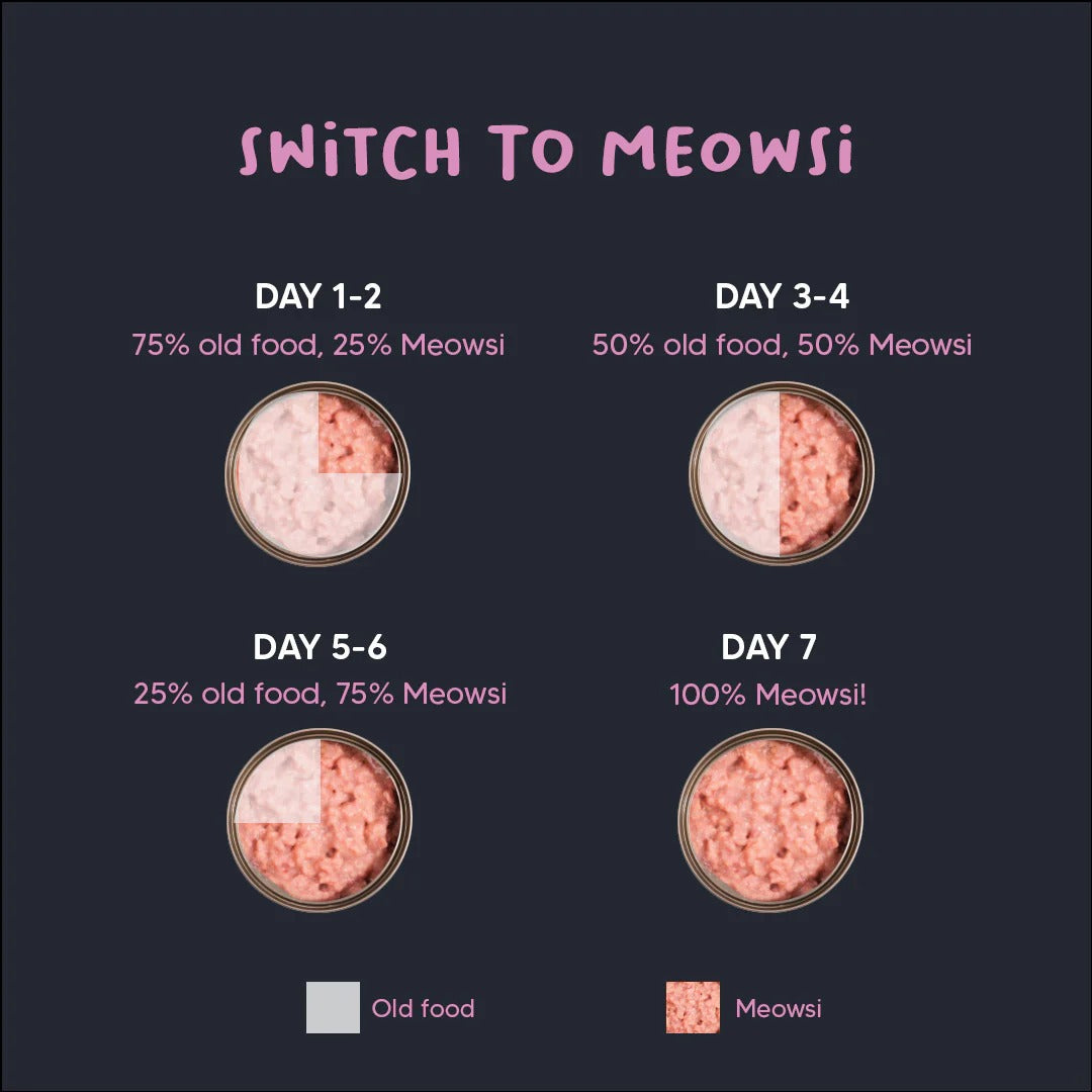 Meowsi by HUFT Chicken Breast With Duck Pate Canned Cat Wet Food - 80 gm