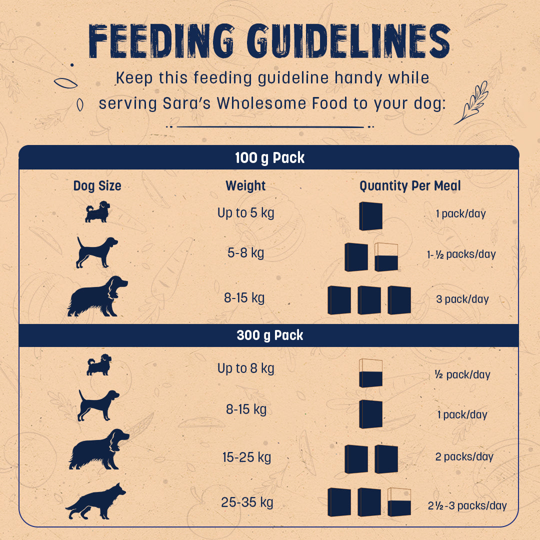 HUFT Sara's Wholesome Food - Grain-Free Lamb And Apple Dog Food - Heads Up For Tails