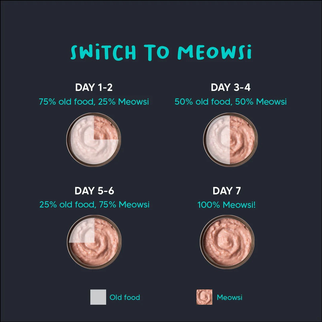 Meowsi by HUFT Chicken Breast With Quail Egg Mousse Canned Cat Wet Food-80 gm