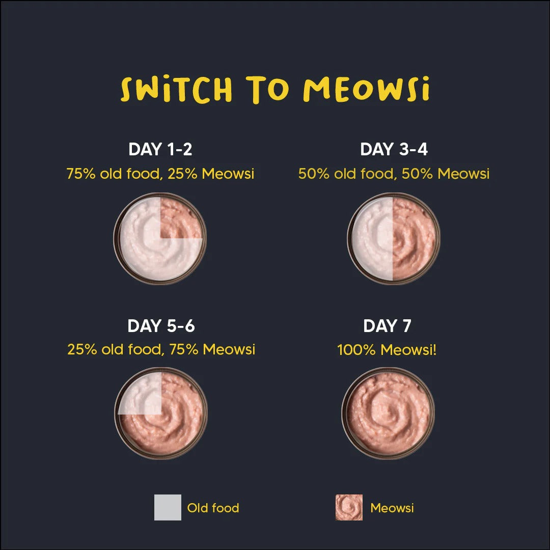 Meowsi by HUFT Chicken Breast With Quail Egg Pate Canned Cat Wet Food - 80 gm